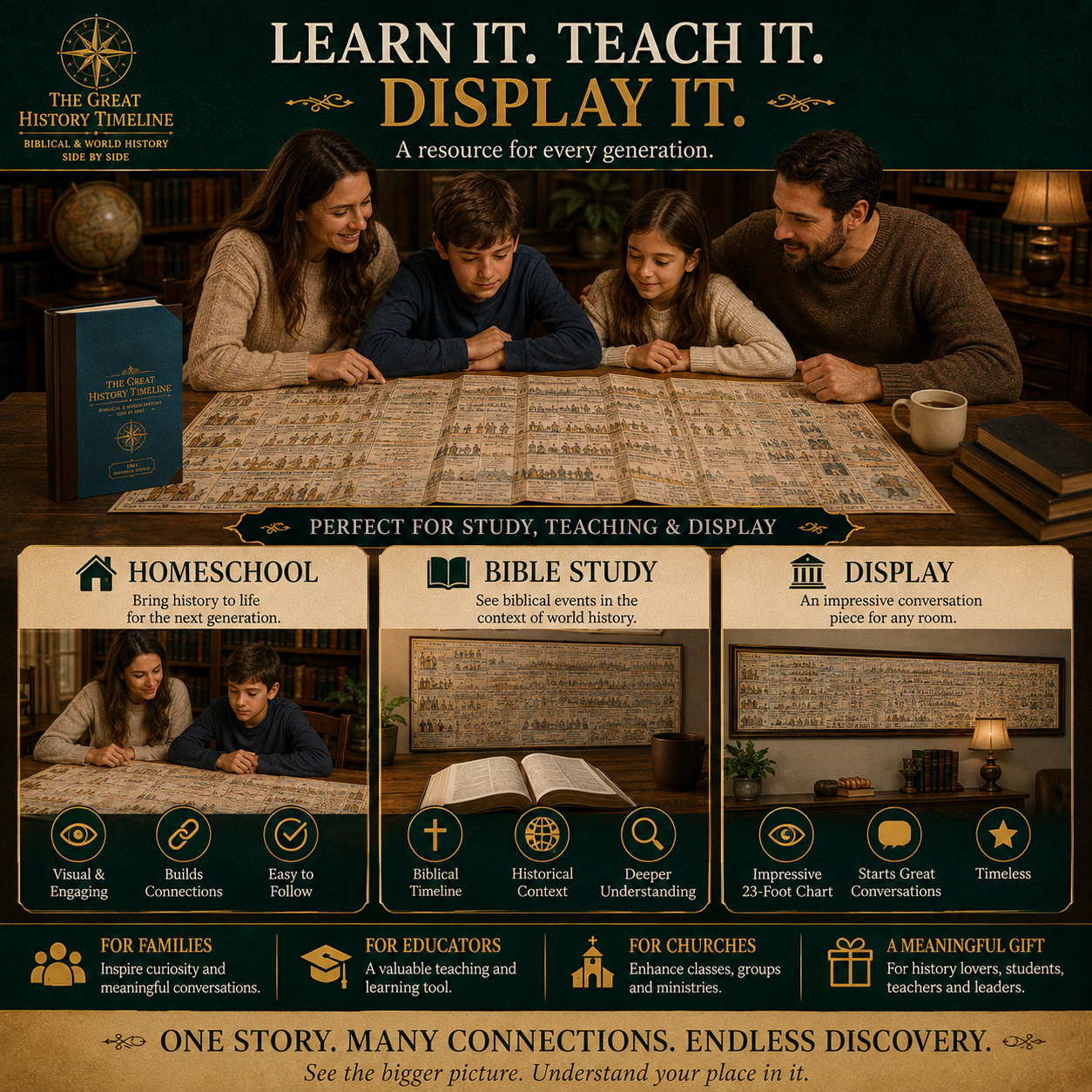 📜 SPECIAL OFFER | Synchronological History Chart – 6,000 Years of Biblical & World Events in One Fold-Out Timeline