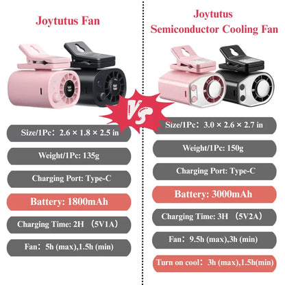 JOYTUTUS 2026 Car Clip Fan with 360° Rotation & USB Rechargeable