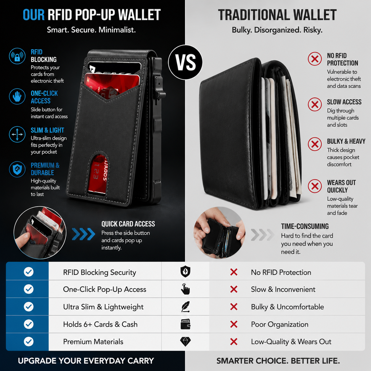🔥New RFID Blocking Minimalist Pop-Up Wallet | One-Second Card Eject Design & Ultra Slim Pocket Wallet